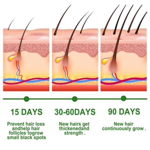 Rosemary Anti-Breakage Nourishing Hair Care Oil - Image 5